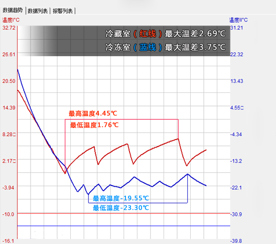 零度保鲜多门冰箱博世,博世风冷变频十字门冰箱