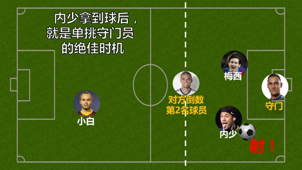 以后女票再问你啥叫越位，就把这篇转给她！