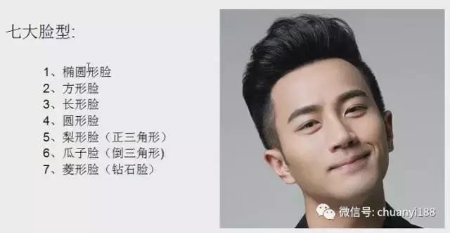 男士扫一扫脸型配发型小程序,看男士脸型怎么设计发型