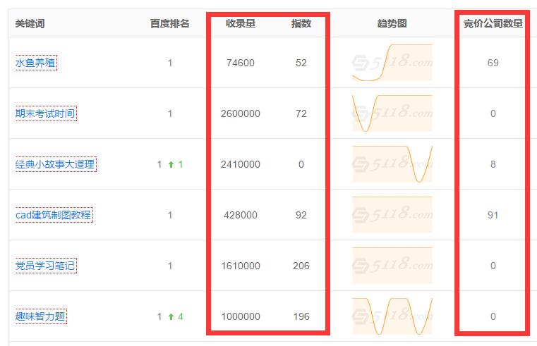 五大技巧让你核心关键词排名提升,关键词排名100个技巧