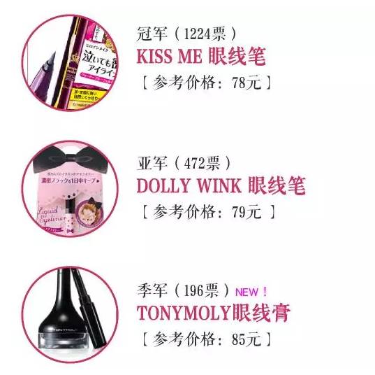 2016年收藏级寿眉,年度爱用的美妆品排行榜