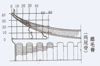 古建筑修缮维持原貌还原历史风貌,被修复的古建筑