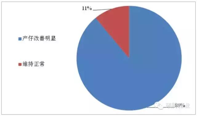 母猪疫苗免疫能维持多久,母猪免疫后抗体水平标准