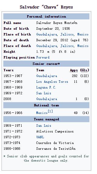 55岁还踢球三浦知良,三浦知良活化石