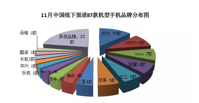 2020年全球智能手机市场十大预测,最新手机市场分析
