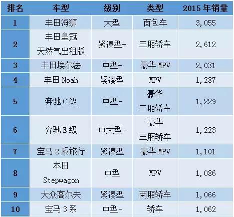 2016年香港人最喜欢买的车 (香港人最喜欢的豪华车)