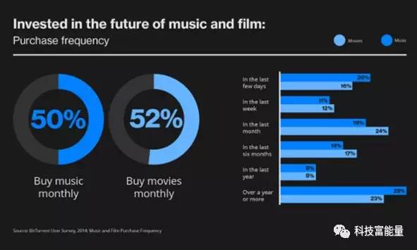 BT*载下**不行了？技术与市场的平衡到底该如何把握？