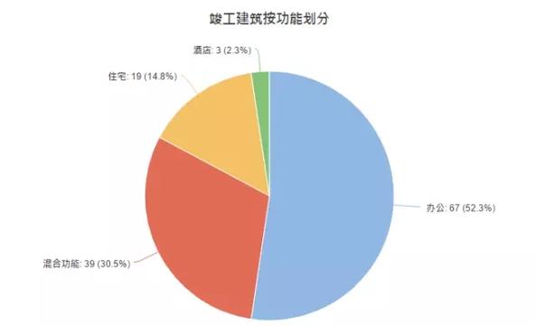 中国十大超高层住宅,2017年中国摩天高楼排名