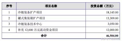 网下打新参与指南,网下打新门槛