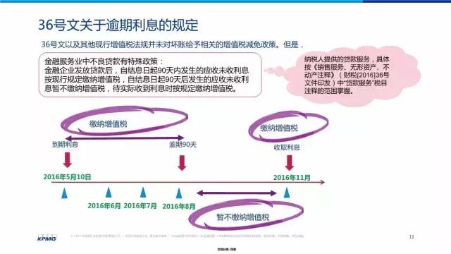 金融业增值税如何计算,增值税法律制度习题讲解