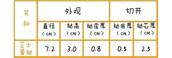 在广州一定要去吃的美食有哪些,在广州有哪些好吃的美食