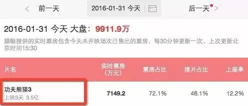 功夫熊猫3主题是啥,功夫熊猫3为什么不火