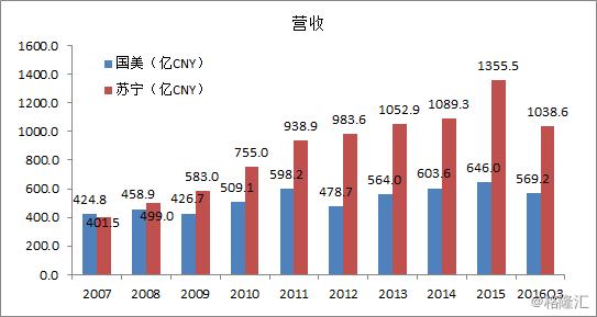 经营稳健、新零售模式下的国美电器（0493.HK）只等黄光裕归来