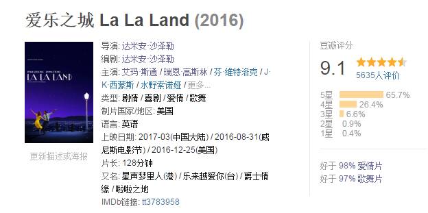 2020金球奖红毯虐狗,虐狗奥斯卡