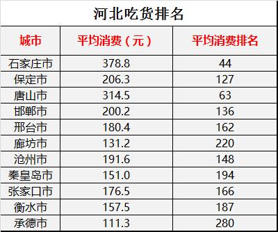 人均5.4万！支付宝河北账单出炉！邯郸男人最壕！石家庄吃货亮了……