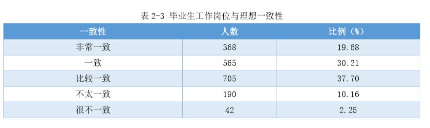 重磅｜湘潭大学2016年毕业生就业质量报告出炉！