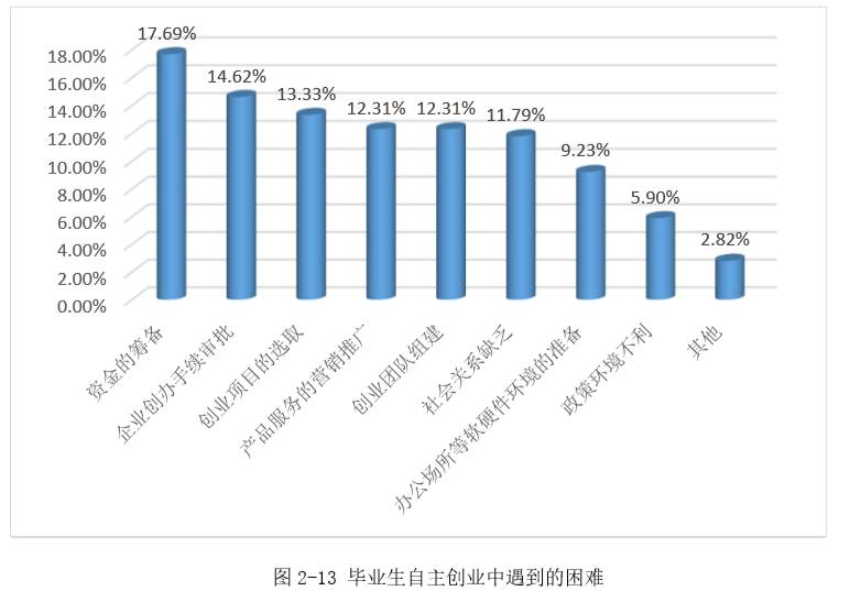重磅｜湘潭大学2016年毕业生就业质量报告出炉！