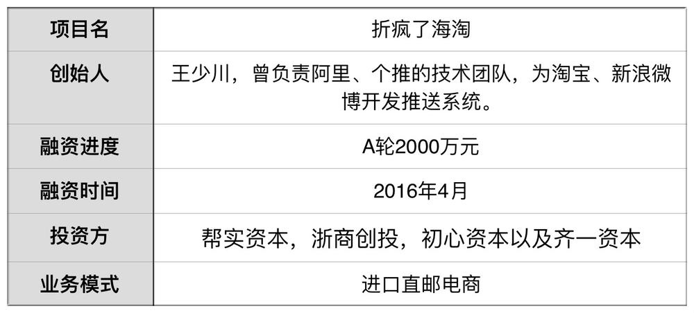 跨境电商一年赚百万,跨境电商一年赚10亿