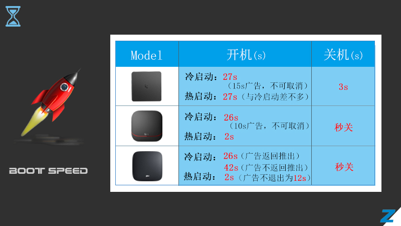 乐视盒子u4评测视频,乐视盒子u4-ec77