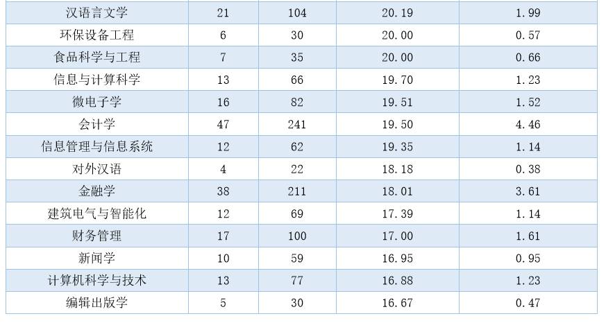 重磅｜湘潭大学2016年毕业生就业质量报告出炉！