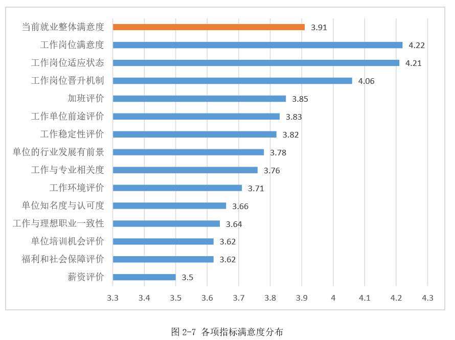 重磅｜湘潭大学2016年毕业生就业质量报告出炉！