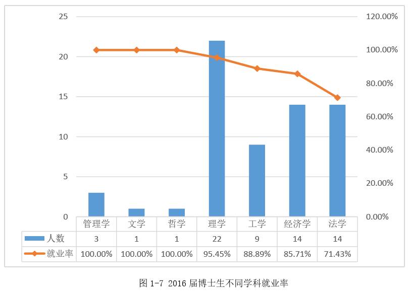重磅｜湘潭大学2016年毕业生就业质量报告出炉！