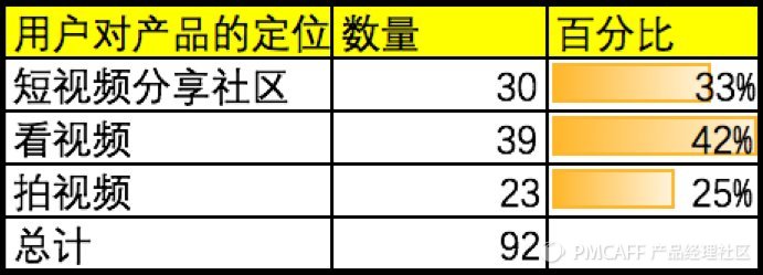秒拍短视频日活,4100万用户日活