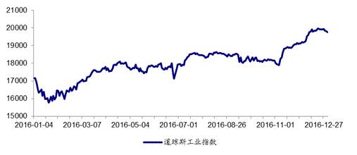 英伟达3月股票涨了多少,英伟达3月16日美股排名