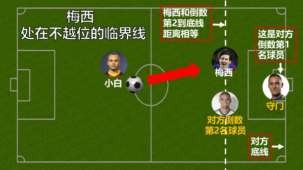 以后女票再问你啥叫越位，就把这篇转给她！