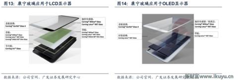 世界最优秀的防划玻璃面板供应商美国康宁玻璃百年传奇