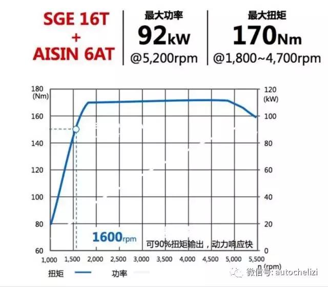 名爵ZS质量怎么样,2020名爵zs发动机质量怎么样