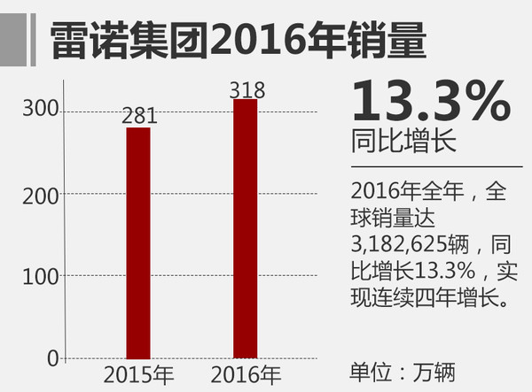 法国车最经典车型,法国卖得最多的车是什么车