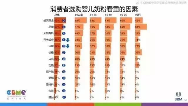 让数据告诉你:妈妈们逛母婴店最看重什么!