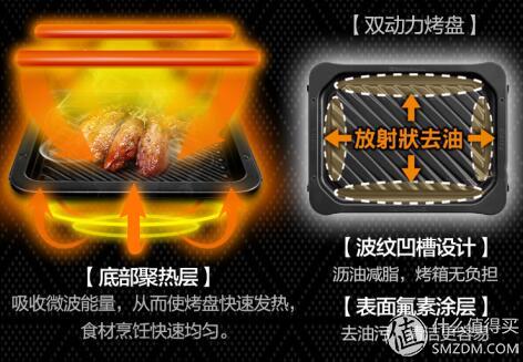 松下蒸烤微波炉一体机测评,松下微波炉蒸烤箱一体机嵌入式