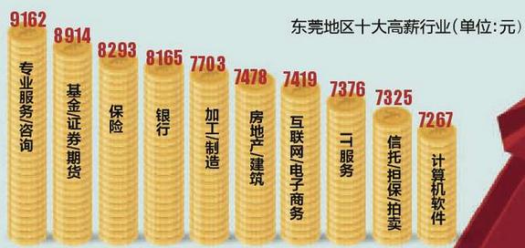 全球十大高薪职业有什么,2021十大高薪行业排名