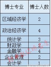 2018全国财经类211大学排名,山西财经大学是985还是211