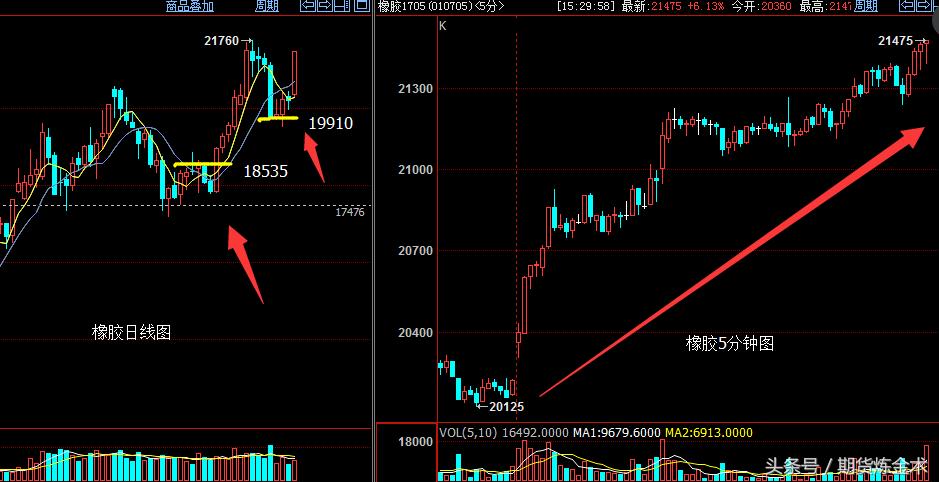 年前，期货市场最后一个交易日，重点品种解析！
