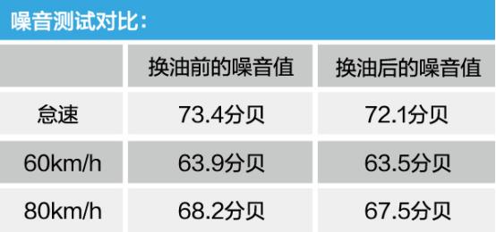 吉克x9全合成机油价格,机油吉克x9