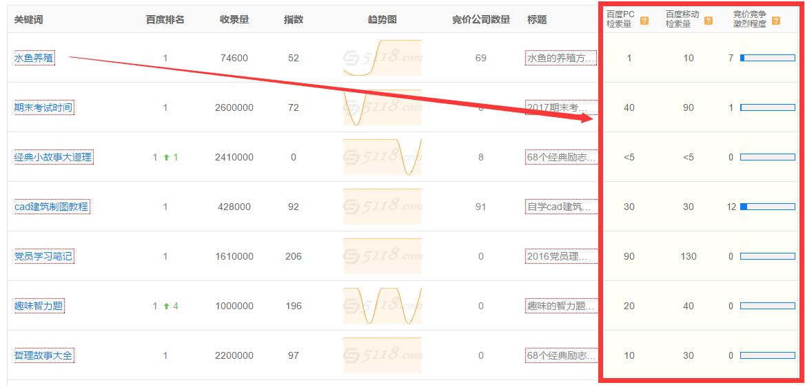 五大技巧让你核心关键词排名提升,关键词排名100个技巧