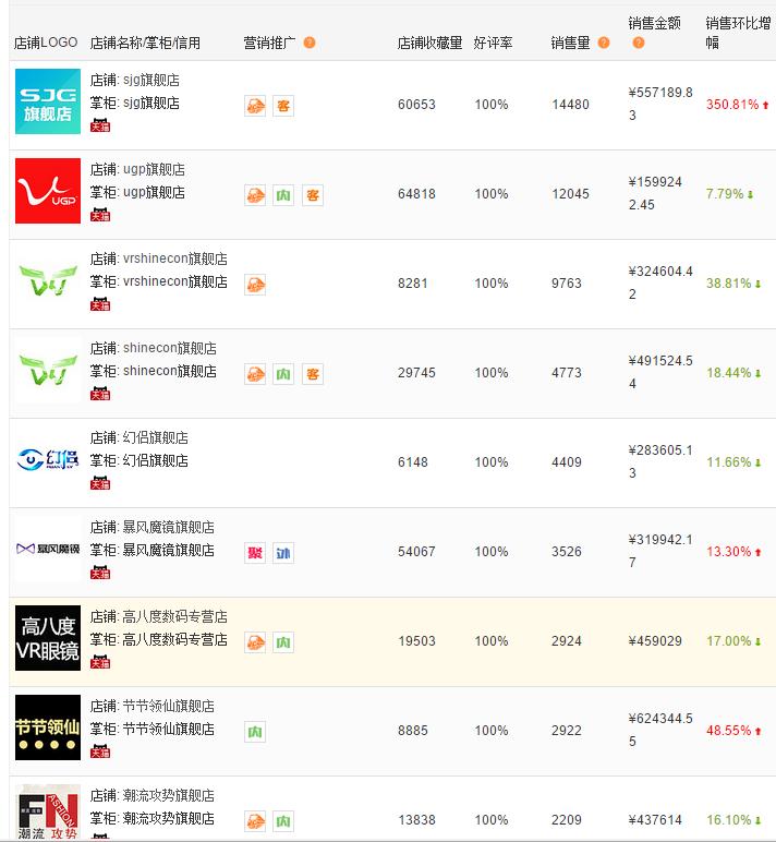 淘宝天猫vr,淘宝vr展示