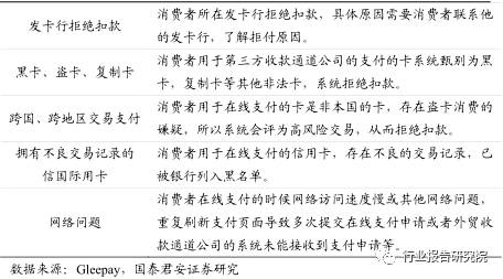 跨境支付的报告,跨境电商支付结算研究论文