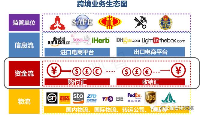 跨境支付最新信息,中国跨境支付市场调研报告