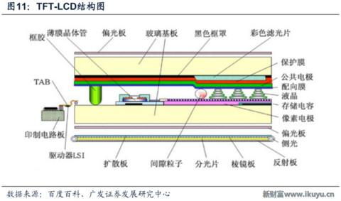 世界最优秀的防划玻璃面板供应商美国康宁玻璃百年传奇