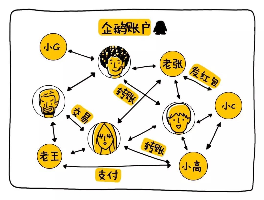支付宝转账怎么能不收手续费,支付宝怎样转账给别人不收手续费