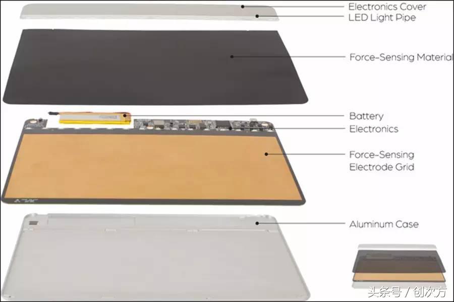 一块板，放张膜就实现任何功能，控制机器人也没问题，什么黑科技