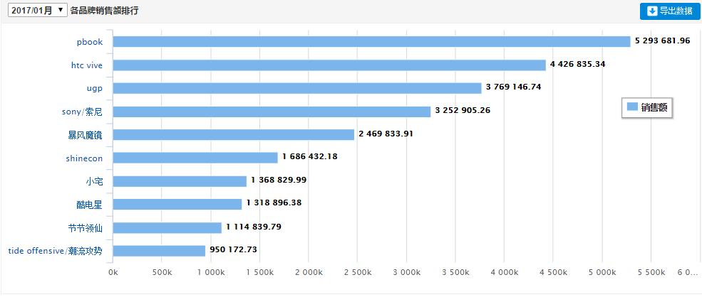淘宝天猫vr,淘宝vr展示