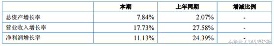90%毛利上市公司,毛利超过百分之60的上市公司