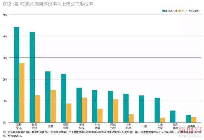 史上最赚钱pe投资,成功pe投资案例