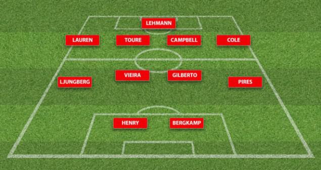 当年最强的阿森纳,03-04赛季阿森纳49场不败阵容