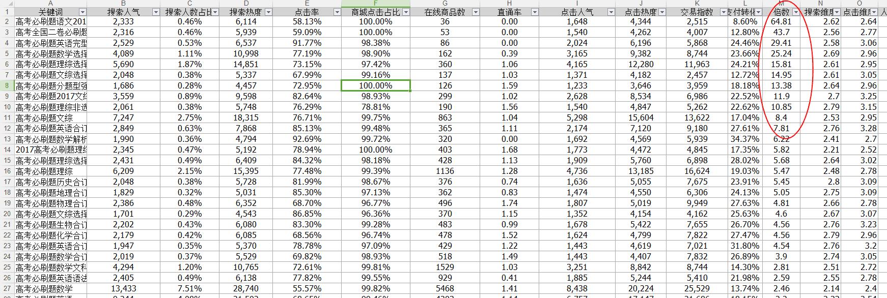 淘宝改标题快速,快速做淘宝标题软件